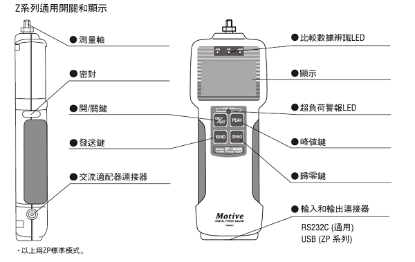 Z系列推拉力計通用開關(guān)顯示及功能說明