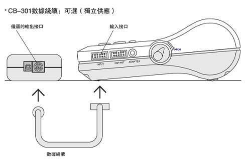 DS2電子式推拉力計輸出功能